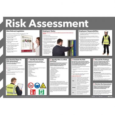 Risk Assessment Poster